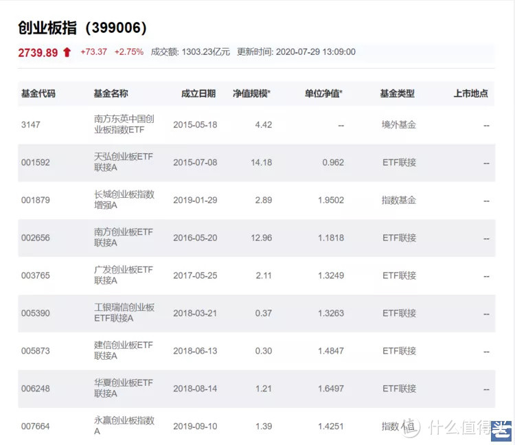 秘诀，95%的指数轻松找到对应指基