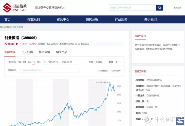 秘诀，95%的指数轻松找到对应指基