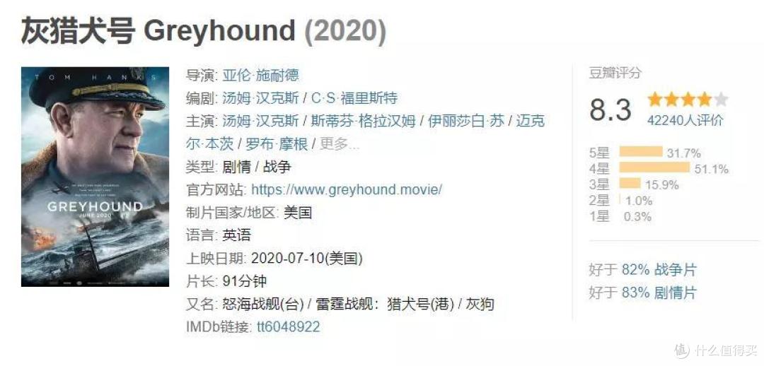 豆瓣8.3,今年最了不起的好莱坞爽片,全程无尿点
