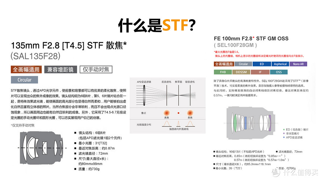 STF的香气——索尼SAL 135mm F2.8/T4.5 STF体验
