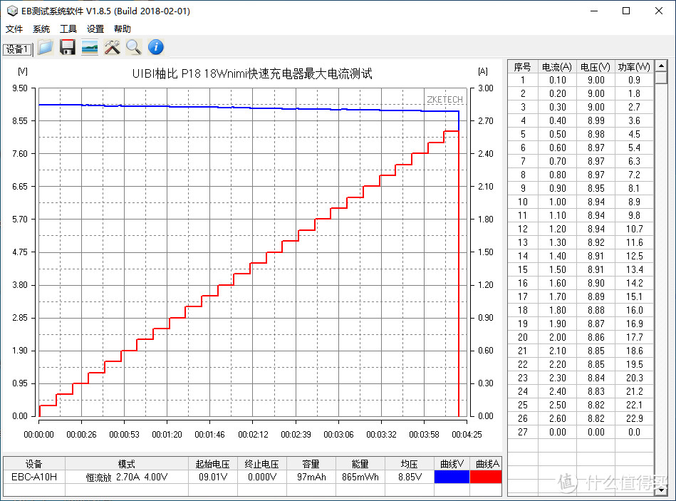 什么是小冰块?UIBI柚比 18W PD充电器评测
