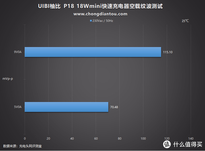 什么是小冰块？UIBI柚比 18W PD充电器评测