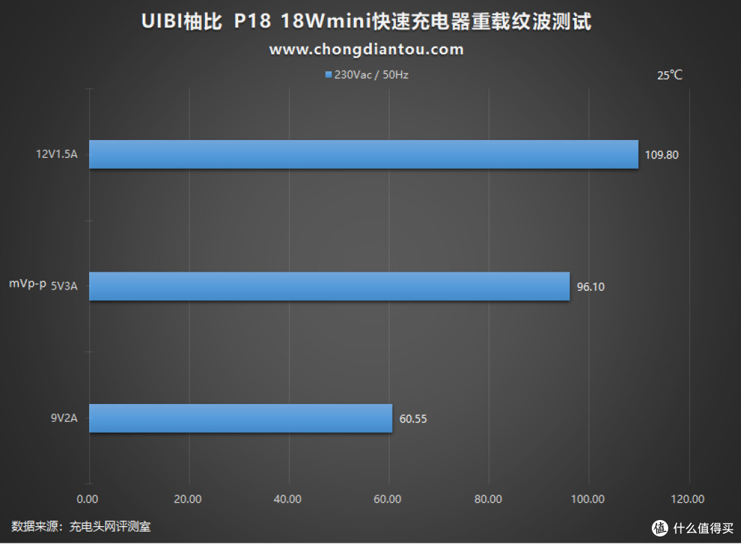 什么是小冰块?UIBI柚比 18W PD充电器评测