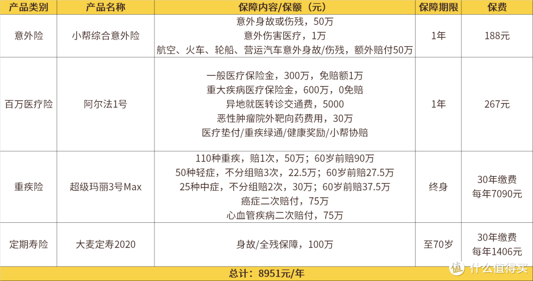 “三十而已”的姐姐们，乘风破浪的底气都在这了！