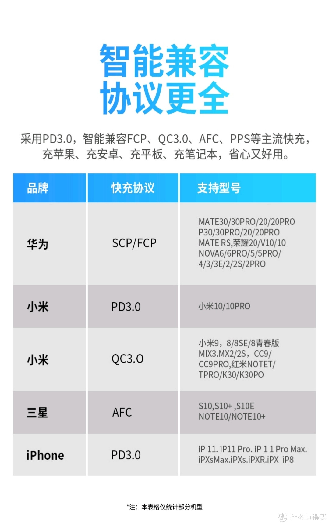 产品分享之Omthing GaN 65W多口快速充电器  