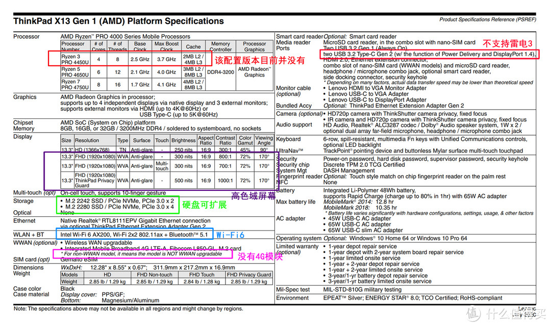 终于等到你——2020 ThinkPad X13 AMD