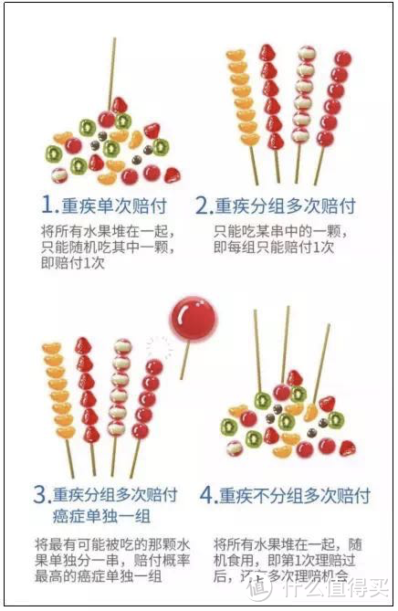 一份保险能赔好几次?多次赔付重疾险哪款最好?