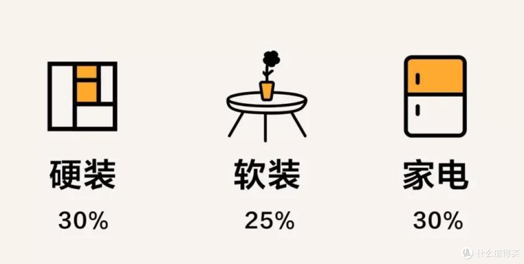 不小心超预算?我看你是被商家套路了