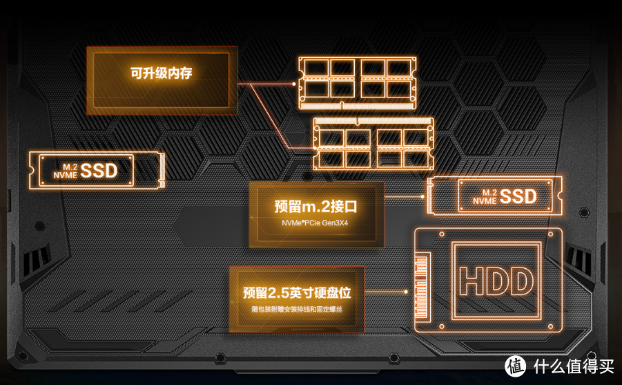 确实很香，适合大一新生的游戏本——华硕飞行堡垒8使用评测