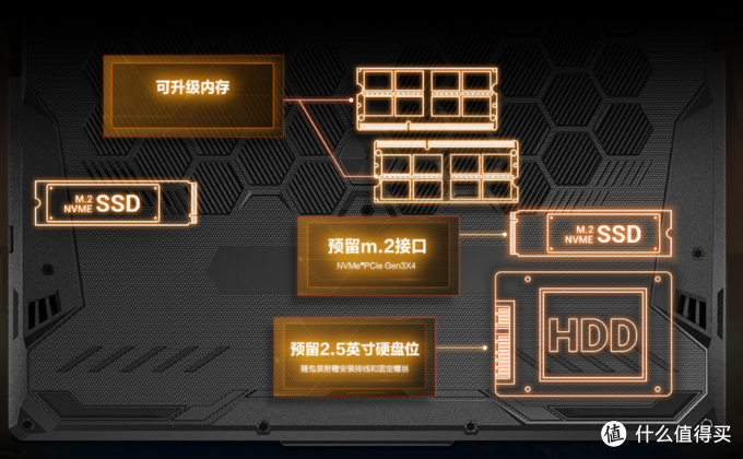 确实很香，适合大一新生的游戏本——华硕飞行堡垒8使用评测