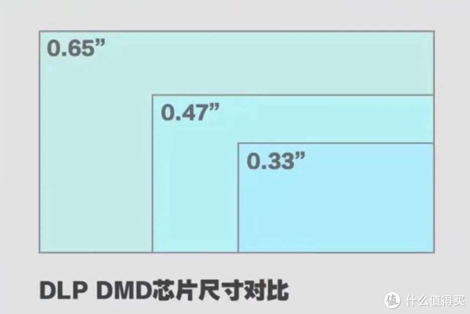 评测 | 投影仪选购指南以及护眼使用攻略