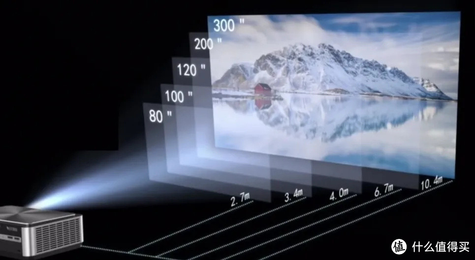 评测 | 投影仪选购指南以及护眼使用攻略