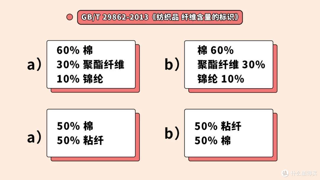 床上用品选购秘籍丨不是所有100%棉都值得买？关键还得看这些