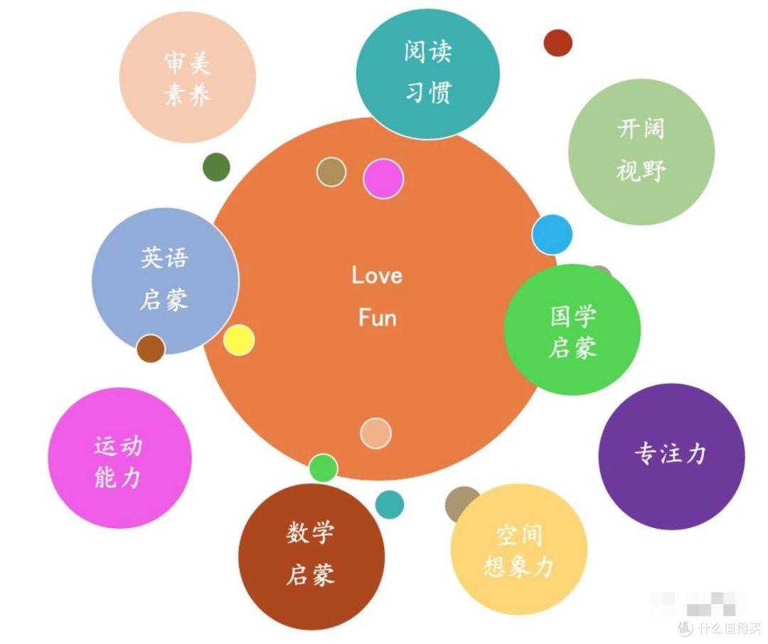 浅谈亲子阅读的目的之---英文绘本阅读仅仅只为英语学习吗?NO!