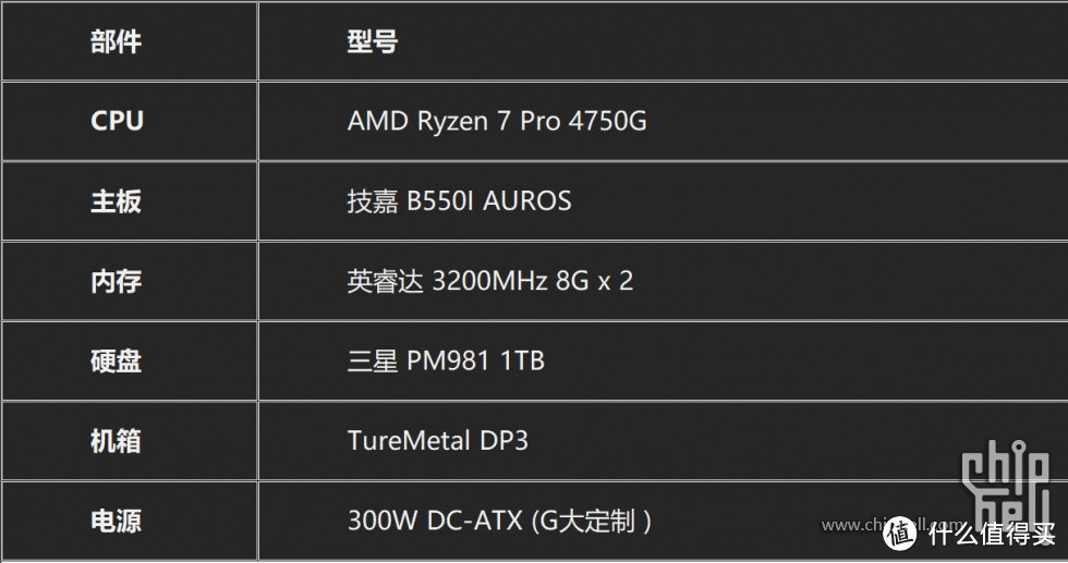 AMD YES! 4750G + DP2 组建被动散热ITX主机