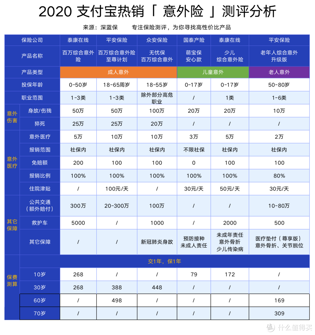 支付宝上的保险值得购买吗？五大险种汇总：理财重疾医疗意外寿险一网打尽！