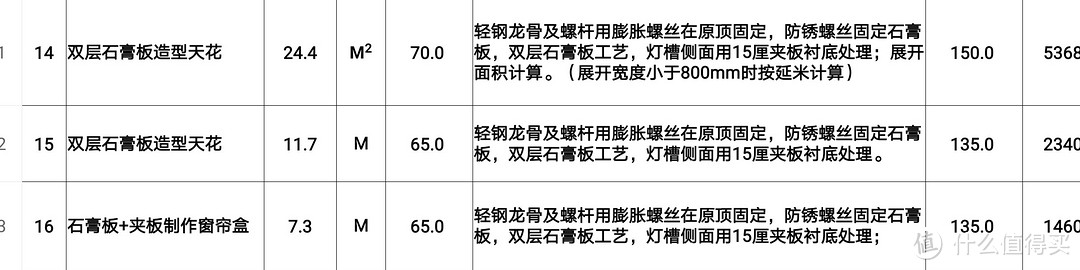 呕心沥血万字长文：新房装修避坑指南top15