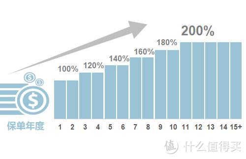 精心挑选！8月最值得推荐的少儿重疾险