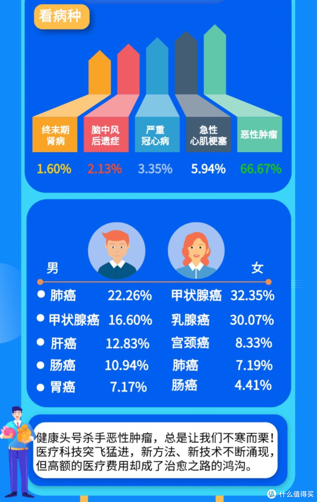 （来自长城人寿的2020年上半年报告）