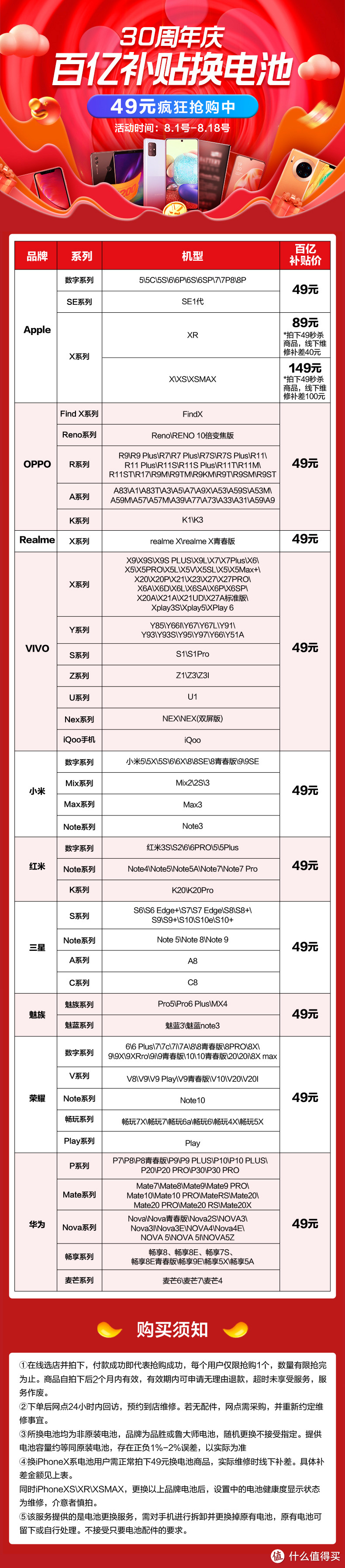 实测电池的重要性！上苏宁49元即可换新电池！