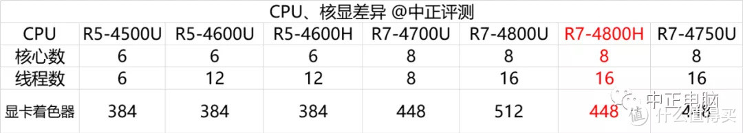 4999元，荣耀MagicBook Pro 2020笔记本开箱，R7-4800H