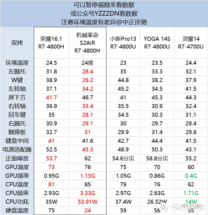 4999元，荣耀MagicBook Pro 2020笔记本开箱，R7-4800H