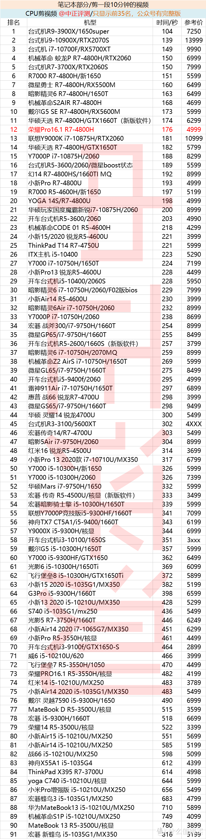 4999元，荣耀MagicBook Pro 2020笔记本开箱，R7-4800H