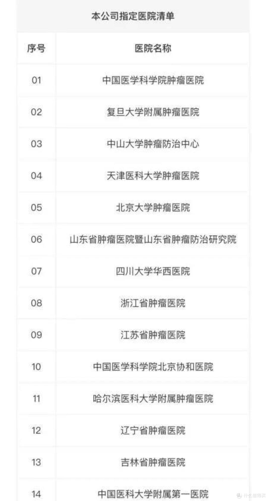 支付宝这款一辈子可保证续保的医疗险,到底值不值得入手?