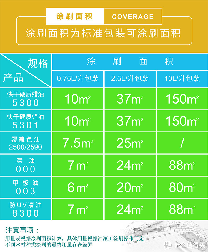 碧欧的两次涂刷用量面积表