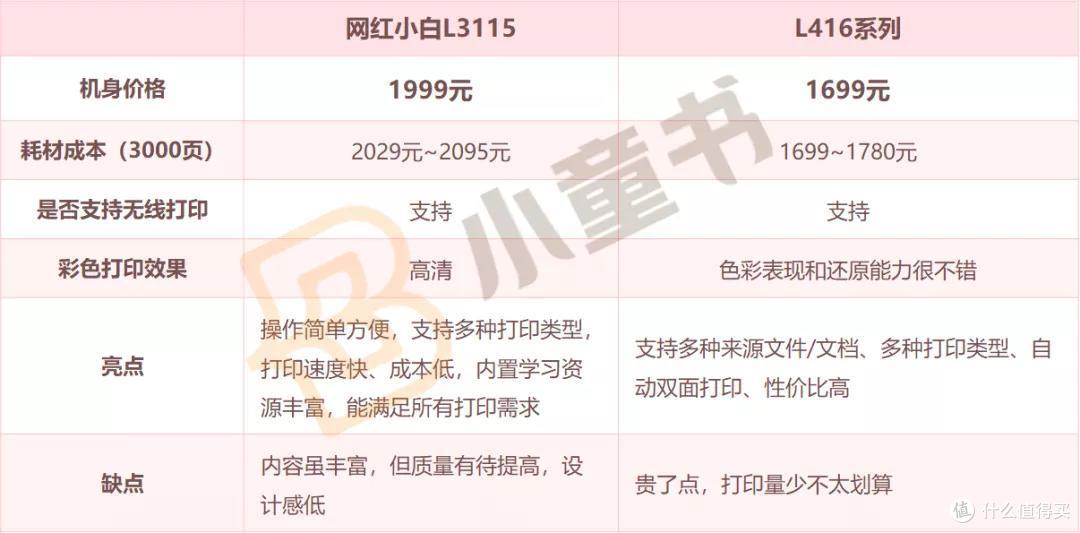 评测|网课时代,家用打印机选购指南