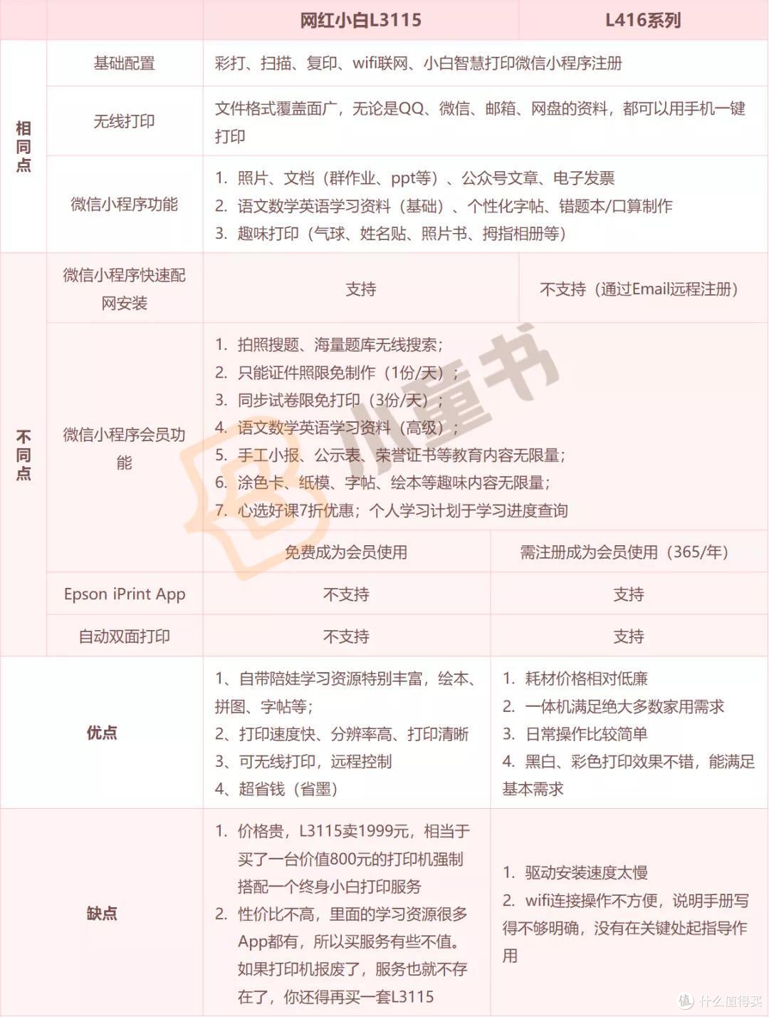 评测|网课时代,家用打印机选购指南