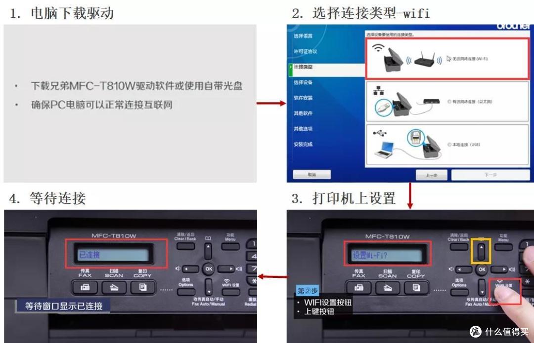 评测|网课时代,家用打印机选购指南