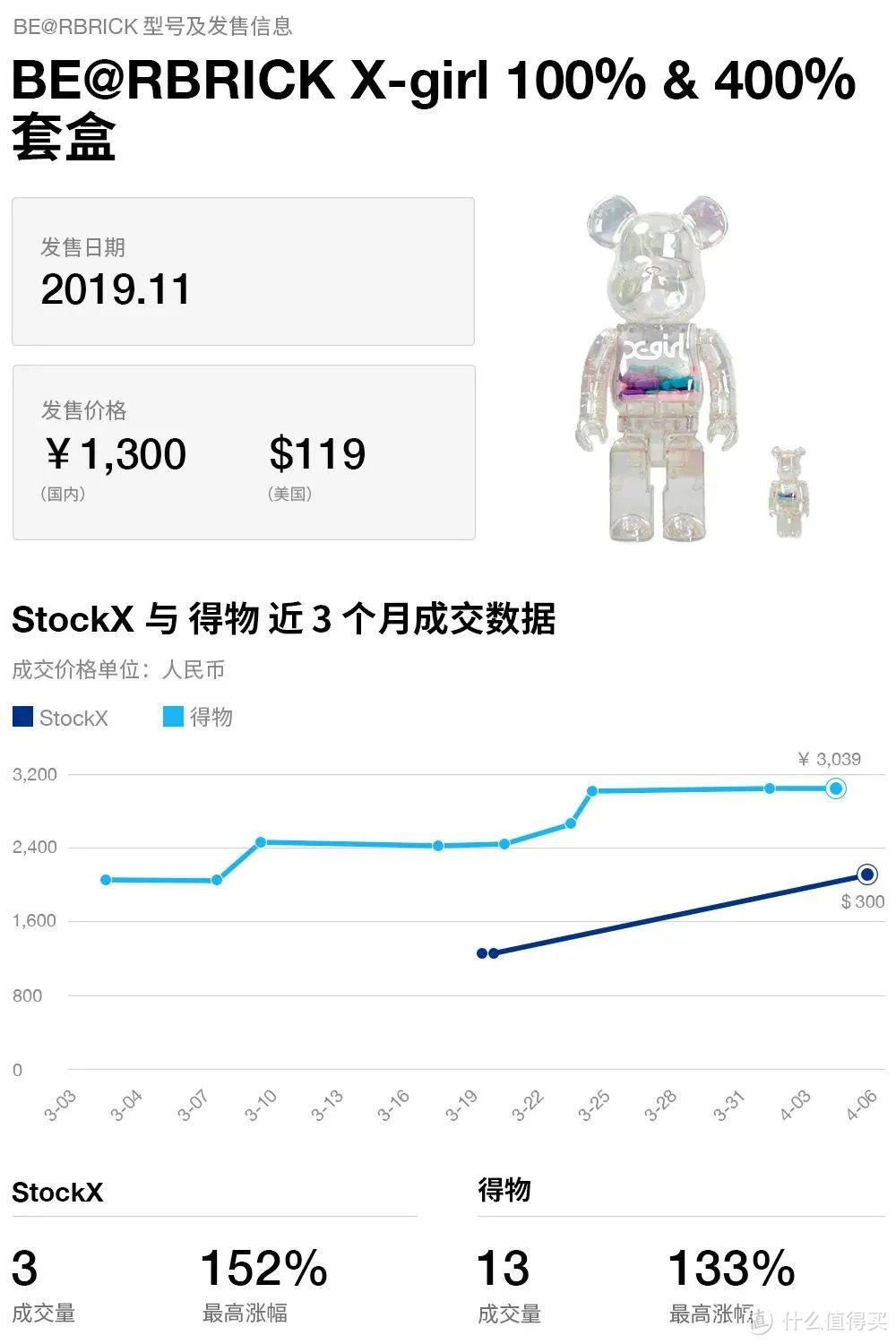 有钱也买不到的【积木熊】来了，提前预约8月6日限量抢购