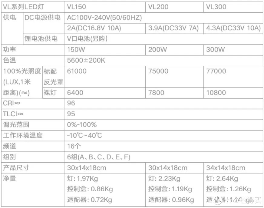 视频时代，可以选的LED灯有很多，神牛VL300就是一个