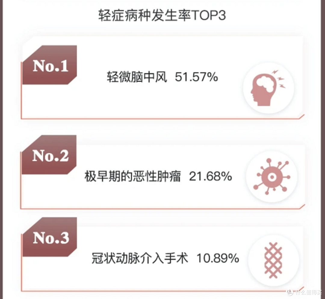 2020保险公司理赔半年报出炉,大小公司理赔有何差异?一文解读!