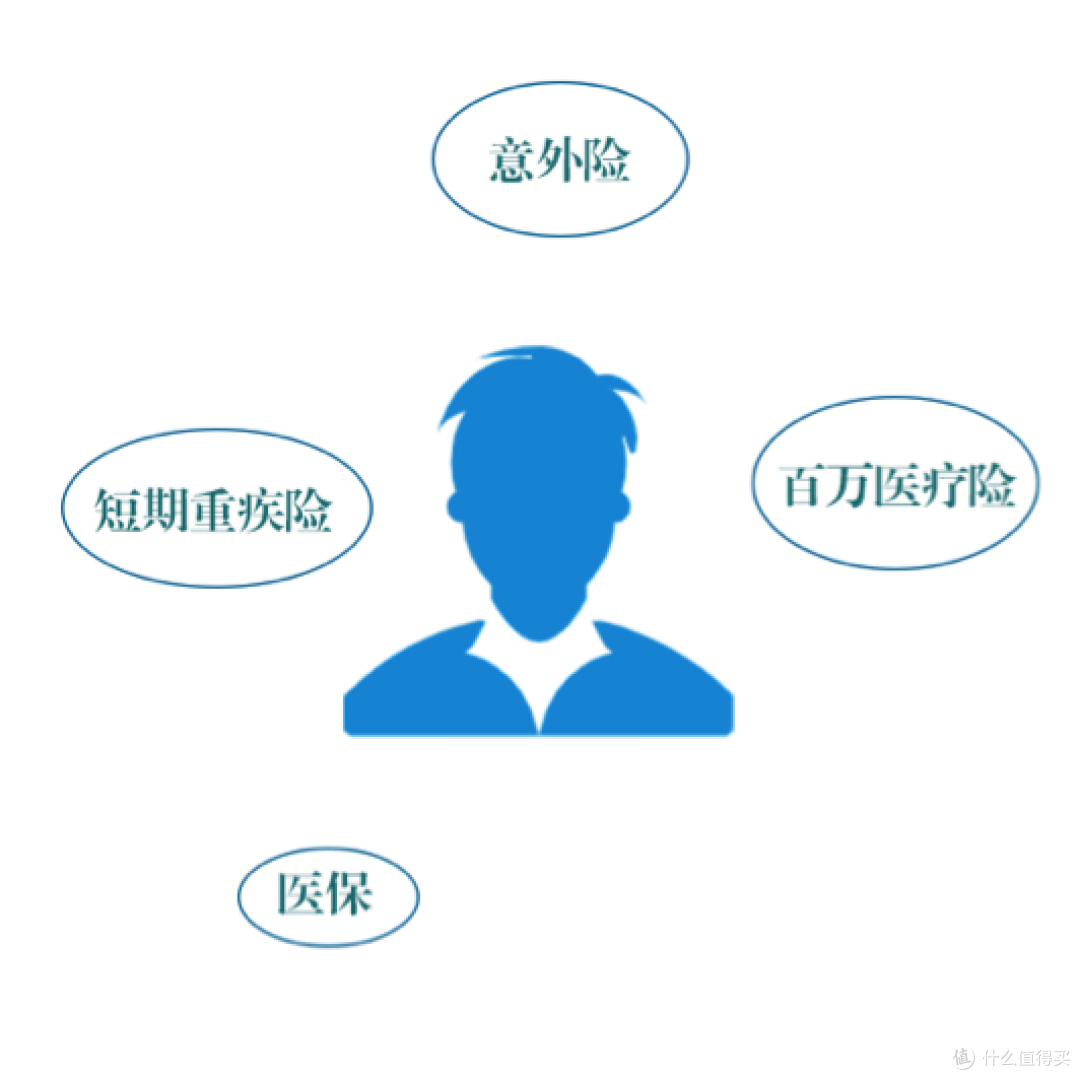 人在不同年龄阶段到底该买哪些保险？给保险小白的一篇最真诚的建议