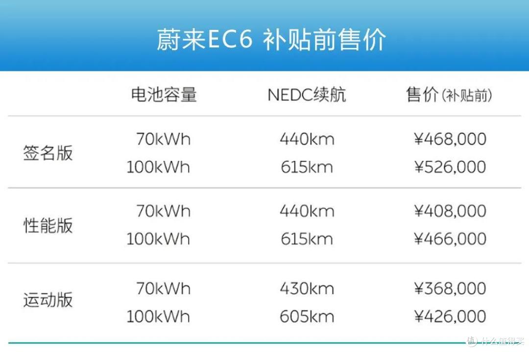 蔚来EC6购车手册一览