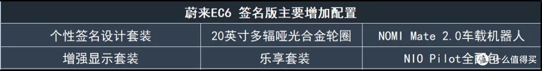 蔚来EC6购车手册一览