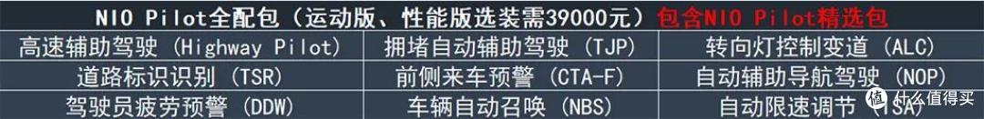 蔚来EC6购车手册一览