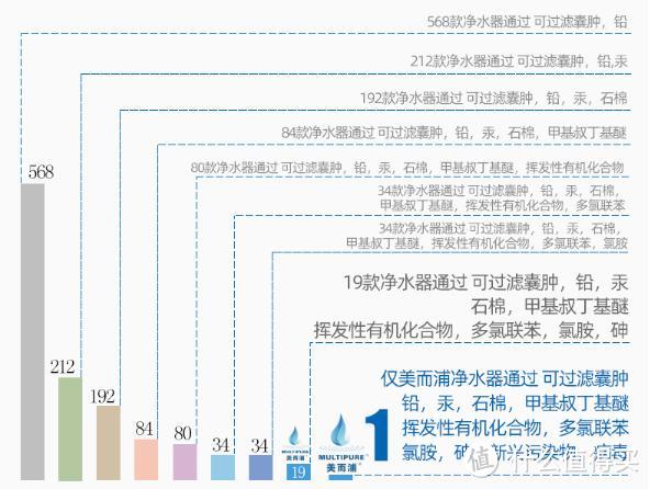 美而浦花50年成净水器中的“王”？