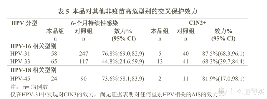 (图片截取自2价HPV疫苗希瑞适说明书)