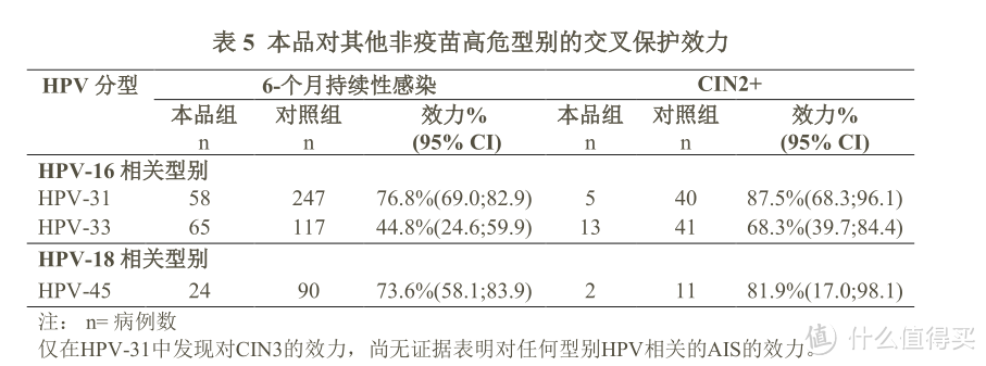 （图片截取自2价HPV疫苗希瑞适说明书）