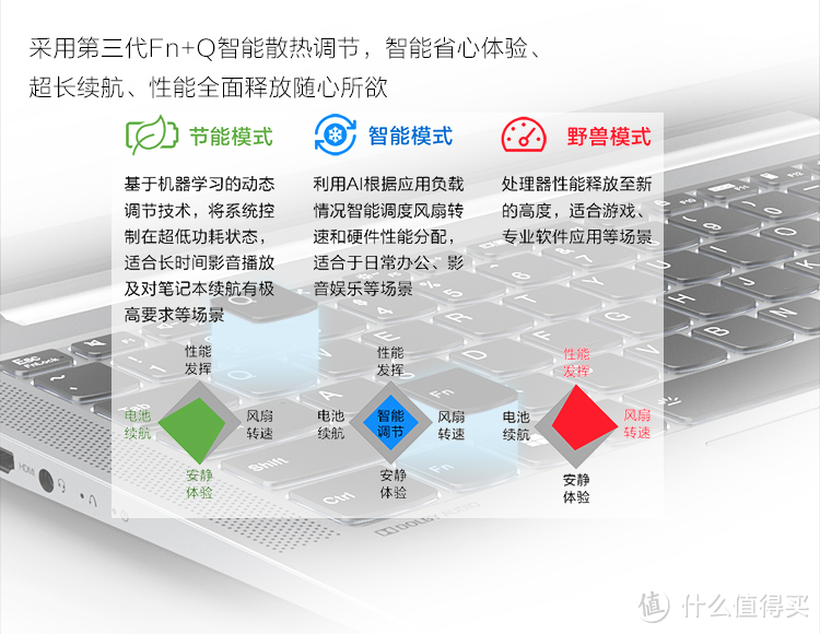 主流价位段/品牌/配置电脑选购攻略，附入手渠道建议