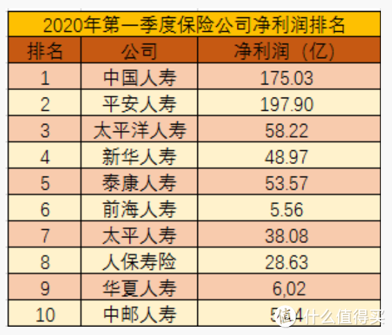 从偿付能力、盈利能力、投诉率等方面，看中国十大保险公司排名