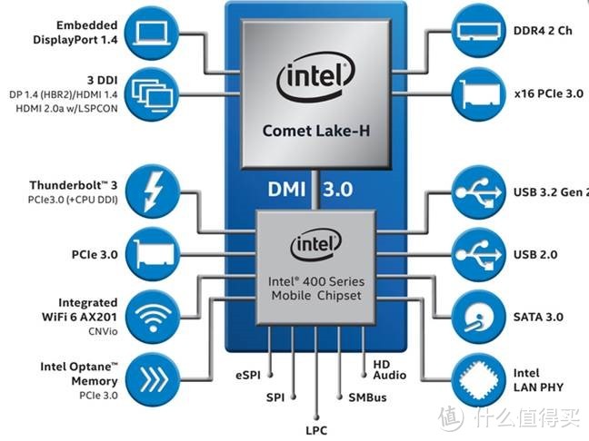 为什么内存配的是3200Mhz的却工作在2933Mhz