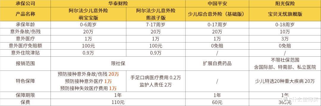 暑假已上线,熊孩子1秒到达战场,意外险你武装好了吗?