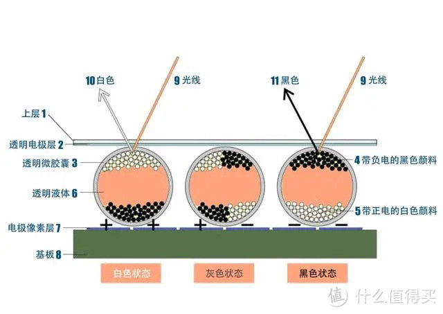 墨水屏显示原理