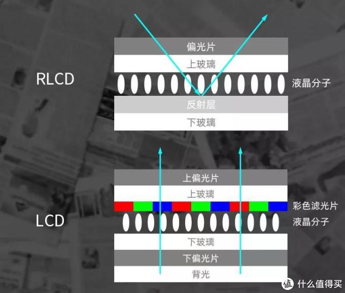 2020年已经发布了哪些电纸书？看谁是你的最爱？