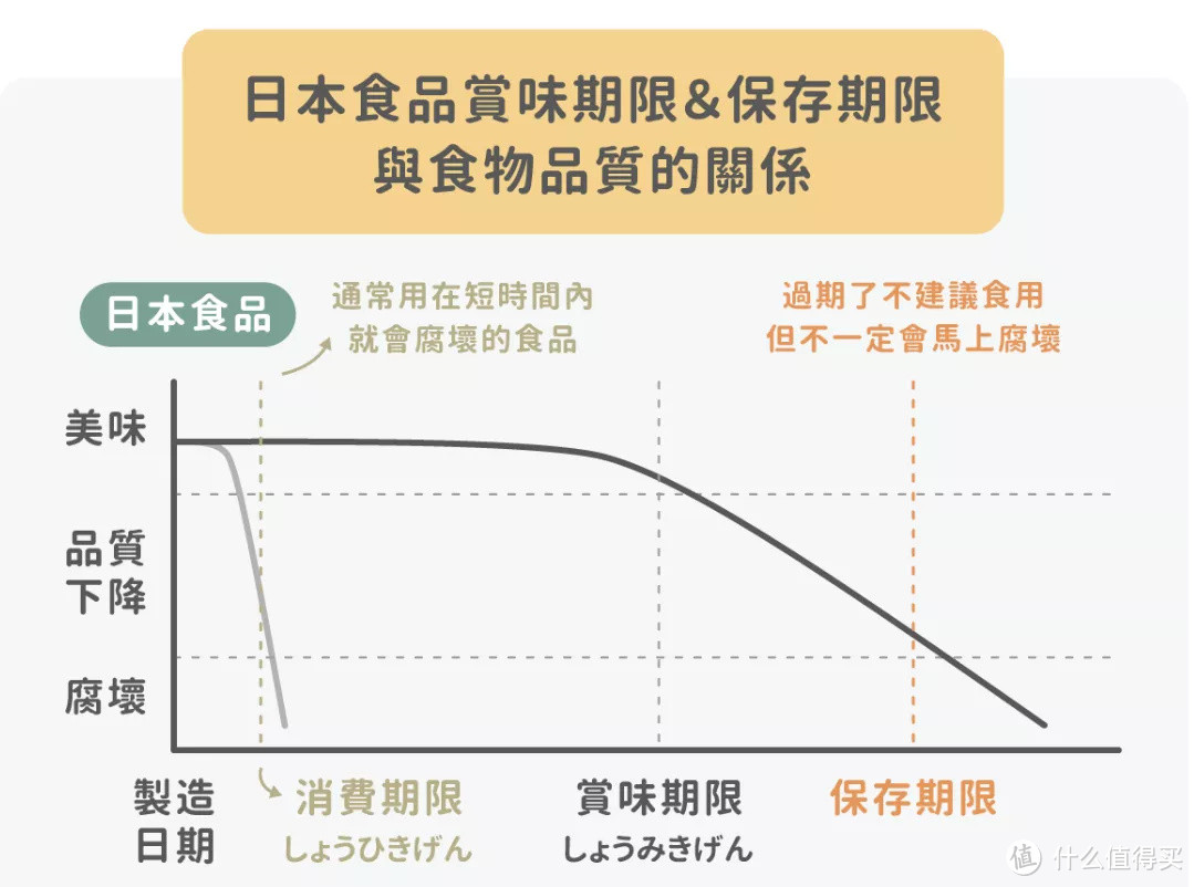 过期食物不能吃？保质期越长防腐剂越多？关于保质期你不知道的事