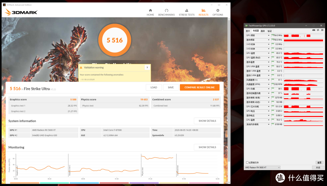 3DMark FSU总分5516，显卡分5588，GPU频率1764MHz，峰值温度65°C，热点温度80°C，峰值功耗151W，风扇转速2088RPM。